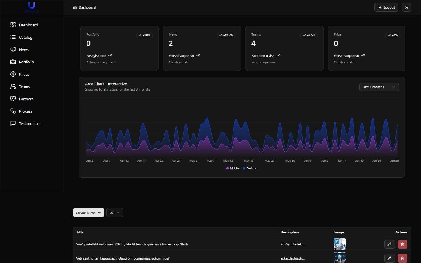 U-Project Dashboard — screenshot 1