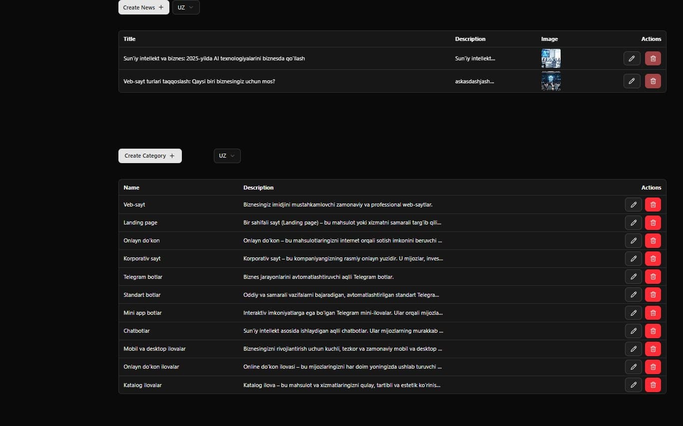 U-Project Dashboard — screenshot 2